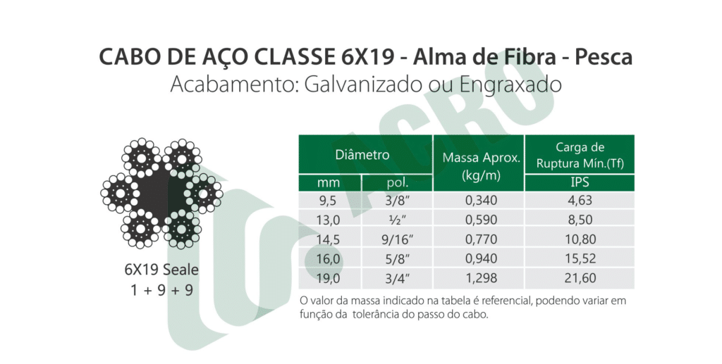 cabo-aco-6X19-af-pesca