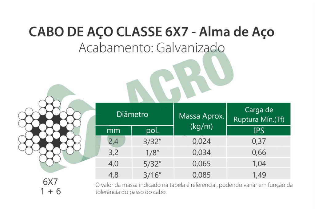 Cabo de Aço Galvanizado 6X7 AA