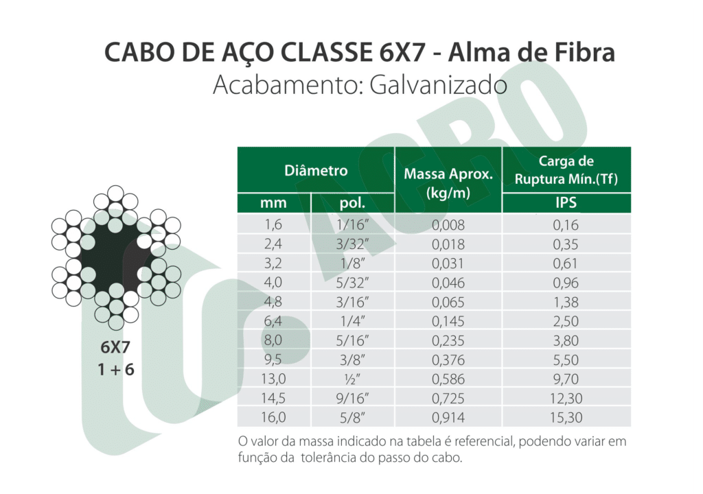 Cabo de Aço Galvanizado 6X7 AA