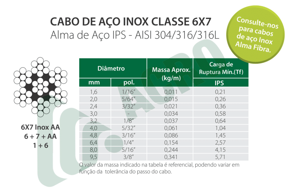 cabo-aco-inox-6x7AA