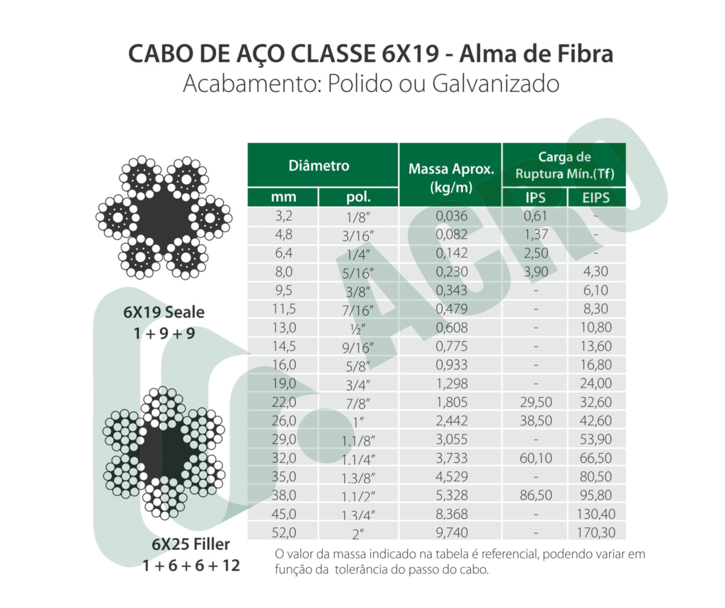 cabo-de-aco-6X19-AF